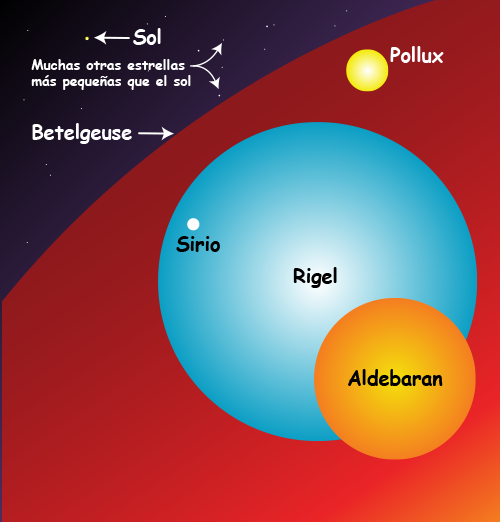 El Sol y otras estrellas